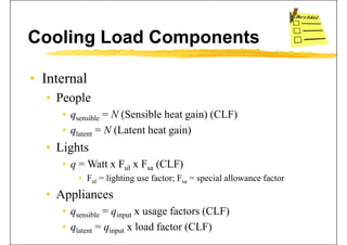 Cooling Load Components
• InternalInternal
• People
• qsensible = N (Sensible heat gain) (CLF)
• qlatent = N (Latent heat gain)latent
• Lights
• q = Watt x F x F (CLF)• q = Watt x Ful x Fsa (CLF)
• Ful = lighting use factor; Fsa = special allowance factor
A li• Appliances
• qsensible = qinput x usage factors (CLF)p
• qlatent = qinput x load factor (CLF)
 