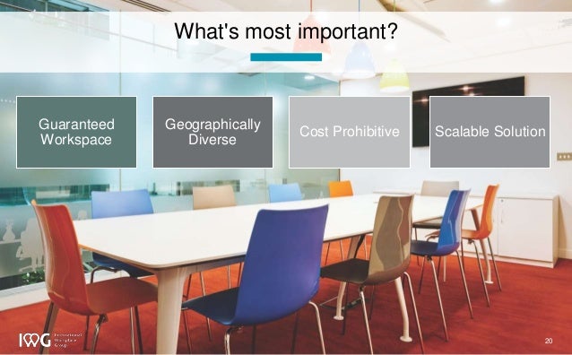 Value of Work Place Services in the Middle East