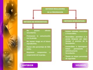 METODOS REGULADORES
DE LA PROCREACION
METODOS NO INTERVENTIVOS METODOS INTERVENTIVOS
 No poseen efectos
secundarios.
 Promueven la comunicación
con la pareja,
 No causan riesgo en el futuro
reproductivo.
 Tienen alto porcentaje de falla
(20%).
 Requieren compromiso y
cooperación de la pareja.
 Existen métodos reversibles
e irreversibles.
 Reversibles: permiten a la
pareja bloquear por algún
tiempo el proceso de la
fecundación.
 Irreversibles o Quirúrgicos:
Evitan permanente y
definitivamente la
fecundación.
 Tienen un mayor porcentaje
de seguridad.
 
