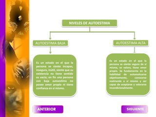 NIVELES DE AUTOESTIMA
AUTOESTIMA BAJA AUTOESTIMA ALTA
Es un estado en el que la
persona se siente incapaz,
insegura, inútil, siente que su
existencia no tiene sentido
es vacía; en fin una persona
con baja autoestima no
posee amor propio ni tiene
confianza en si mismo.
Es un estado en el que la
persona se siente segura de sí
misma, se valora, tiene amor
propio. Se fundamenta en la
habilidad de autoevaluarse
objetivamente, conocerse
realmente a sí mismo y ser
capaz de aceptarse y valorarse
incondicionalmente.
 