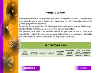 PROYECTO DE VIDA
El proyecto de vida es un esquema que facilita el logro de las metas. Pues en este
se describe lo que se quiere llegar a ser; hay quienes prefieren tenerlo en la mente
y otros que prefieren escribirlo.
Estructura del proyecto de vida: Diagnostico Personal:(quien soy yo) Debilidades,
oportunidades, fortalezas y amenazas.(Para cumplir sus metas).
Nos permite dedicarnos a los que nos llevará a lograr nuestra metas, aunque es
importante revisarlo frecuentemente para determinar si las decisiones tomadas
son adecuadas y si se van cumpliendo los objetivos y su misión.
PROYECTO DE VIDA
¿QUE
QUIERO
LOGRAR?
¿COMO LO
VOY A HACER?
¿CUANDO? ¿DONDE?
¿QUIENES ME
PUEDEN
AYUDAR?
¿QUE COSAS ME
PUEDEN
IMPEDIR
LOGRARLO?
¿QUE
PUEDO
HACER PARA
EVITARLAS?
¿QUE ME VOY
A REGALAR AL
ALCANZAR MI
SUEÑO?
 