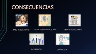 BAJO RENDIMIENTO FALTA DE COMUNICACIÓN DELICUENCIA JUVENIL
DEPRESION CONDUCTA
 