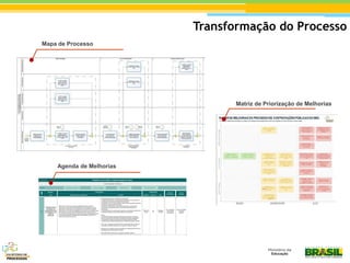 [BPM Day Três Poderes 2014 – Brasília] MEC – BPM como subsídio à Gestão Estratégica