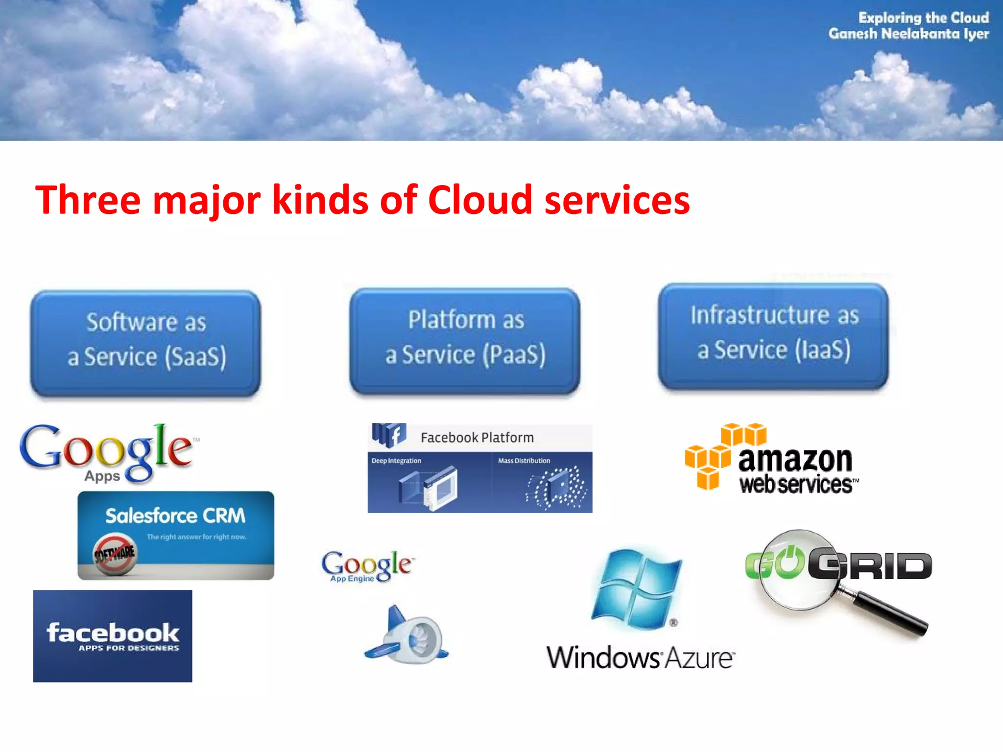 Three major kinds of Cloud services
 