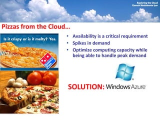 Pizzas from the Cloud…
                    • Availability is a critical requirement
                    • Spikes in demand
                    • Optimize computing capacity while
                      being able to handle peak demand




                     SOLUTION:
 