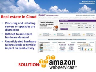 Real-estate in Cloud
• Procuring and installing
  servers or upgrades are
  distraction
• Difficult to anticipate
  hardware demand
• Unanticipated hardware
  failures leads to terrible
  impact on productivity




             SOLUTION:
 