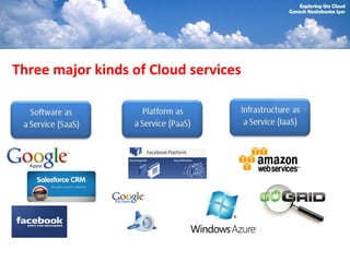 Three major kinds of Cloud services
 