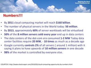 Numbers!!!
• By 2011 cloud computing market will reach $160 billion.
• The number of physical servers in the World today: 50 million.
• By 2013, approximately 60% of server workloads will be virtualized
• 50% of the 8 million servers sold every year end up in data centers
• The data centers of the dot-com era consumed 1-2 MW Today data
  center facilities require 20 MW, - 10 times as much as a decade ago
• Google currently controls 2% of all servers ( around 1 million) with it
  saying it plans to have upwards of 10 million servers in one decade
• 98% of the market is controlled by everyone else.



COURTESY: http://www.elasticvapor.com/2010/05/cloud-computing-opportunity-by-numbers.html
 