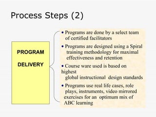 Process Steps (2) Programs are done by a select team  of certified facilitators  Programs are designed using a Spiral  training methodology for maximal  effectiveness and retention  Course ware used is based on  highest  global instructional  design standards Programs use real life cases, role  plays, instruments, video mirrored  exercises for an  optimum mix of  ABC learning  PROGRAM DELIVERY 