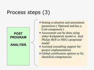Process steps (3) Setting evaluation and assessment  parameters ( Optional and has a  Cost component ) Assessment can be done using  either Kirkpatrick model or  Jack  Philips ROI or MECs proprietal  model  Assisted consulting support for  project implementation  Global certification options to fix  identified competencies  POST PROGRAM ANALYSIS 