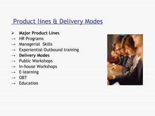 Product lines & Delivery Modes Major Product Lines HR Programs  Managerial  Skills Experiential Outbound training  Delivery Modes Public Workshops In-house Workshops E-learning  OBT Education  