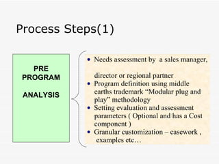 Process Steps(1) PRE PROGRAM ANALYSIS Needs assessment by  a sales manager,  director or regional partner  Program definition using middle  earths trademark “Modular plug and  play” methodology Setting evaluation and assessment  parameters ( Optional and has a Cost  component ) Granular customization – casework ,  examples etc… 