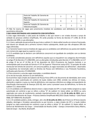 9
Posto de Trabalho 18: Gerente de
Segurança
7 1 8
Posto de Trabalho 19: Gerente de
Suporte
4 1 5
Posto de Trabalho 20: Gerente de
Telecomunicações
4 1 5
(*) Não há reserva de vagas para provimento imediato de candidatos com deficiência em razão do
quantitativo oferecido.
5 DAS VAGAS DESTINADAS AOS CANDIDATOS COM DEFICIÊNCIA
5.1 Das vagas destinadas a cada posto de trabalho e das que vierem a ser criadas durante o prazo de
validade do processo seletivo simplificado, 5% serão providas na forma do Decreto nº 3.298, de 20 de
dezembro de 1999, e suas alterações.
5.1.1 Caso a aplicação do percentual de que trata o subitem 5.1 deste edital resulte em número fracionado,
este deverá ser elevado até o primeiro número inteiro subsequente, desde que não ultrapasse 20% das
vagas oferecidas.
5.1.2 Somente haverá reserva imediata de vagas para os candidatos com deficiência nos postos de trabalho
com número de vagas igual ou superior a cinco.
5.1.3 O candidato que se declarar com deficiência concorrerá em igualdade de condições com os demais
candidatos.
5.1.4 Serão consideradas pessoas com deficiência aquelas que se enquadrem nas categorias discriminadas
no artigo 4º do Decreto nº 3.298/1999, com as alterações introduzidas pelo Decreto nº 5.296/2004, no § 1º
do artigo 1º da Lei nº 12.764, de 27 de dezembro de 2012 (Transtorno do Espectro Autista), e as
contempladas pelo enunciado da Súmula nº 377 do Superior Tribunal de Justiça (STJ): “O portador de visão
monocular tem direito de concorrer, em concurso público, às vagas reservadas aos deficientes”, observados
os dispositivos da Convenção sobre os Direitos da Pessoa com Deficiência e seu Protocolo Facultativo,
ratificados pelo Decreto nº 6.949/2009.
5.2 Para concorrer a uma das vagas reservadas, o candidato deverá:
a) no ato da inscrição, declarar-se com deficiência;
b) encaminhar cópia simples do Cadastro de Pessoa Física (CPF) e do documento de identidade, bem como
original ou cópia autenticada em cartório do laudo médico com CRM, emitido nos últimos 12 meses,
atestando a espécie e o grau ou nível da deficiência, com expressa referência ao código correspondente da
Classificação Internacional de Doenças (CID-10), bem como à provável causa da deficiência, na forma do
subitem 5.2.1 deste edital.
5.2.1 O candidato com deficiência deverá enviar a cópia simples do CPF e o laudo médico (original ou cópia
autenticada em cartório) a que se refere a alínea “b” do subitem 5.2 deste edital, via SEDEX ou carta
registrada com aviso de recebimento, postado impreterivelmente até o dia 22 de julho de 2015, para a
Central de Atendimento do Cespe – Processo Seletivo Simplificado MEC/2015 (laudo médico) – Caixa Postal
4488, CEP 70904-970, Brasília/DF.
5.2.1.1 O candidato poderá, ainda, entregar, até o dia 22 de julho de 2015, das 8 horas às 19 horas (exceto
sábados, domingos e feriados), pessoalmente ou por terceiro, a cópia simples do CPF e o laudo médico
(original ou cópia autenticada em cartório) a que se refere a alínea “b” do subitem 5.2 deste edital, na
Central de Atendimento do Cespe – Universidade de Brasília (UnB) – Campus Universitário Darcy Ribeiro,
Sede do Cespe – Asa Norte, Brasília/DF.
 