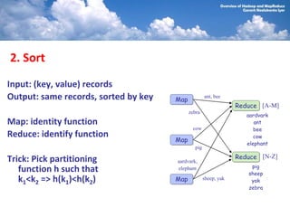 2. Sort
Input: (key, value) records
Output: same records, sorted by key   Map
                                                    ant, bee
                                                                 Reduce [A-M]
                                            zebra
                                                                    aardvark
Map: identity function                                                 ant
                                             cow                       bee
Reduce: identify function                                              cow
                                      Map
                                                                    elephant
                                              pig

Trick: Pick partitioning                                         Reduce [N-Z]
                                      aardvark,
                                                                     pig
   function h such that               elephant
                                                                    sheep
   k1<k2 => h(k1)<h(k2)               Map           sheep, yak       yak
                                                                    zebra
 