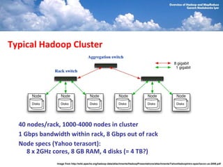 Typical Hadoop Cluster
                                       Aggregation switch


              Rack switch




  40 nodes/rack, 1000-4000 nodes in cluster
  1 Gbps bandwidth within rack, 8 Gbps out of rack
  Node specs (Yahoo terasort):
     8 x 2GHz cores, 8 GB RAM, 4 disks (= 4 TB?)
               Image from http://wiki.apache.org/hadoop-data/attachments/HadoopPresentations/attachments/YahooHadoopIntro-apachecon-us-2008.pdf
 