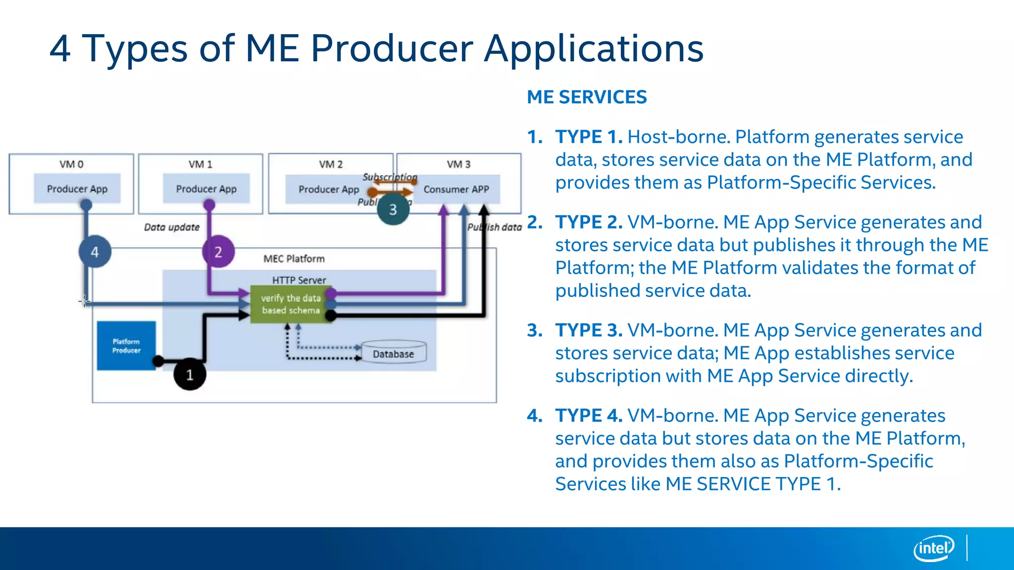 4 Types of ME Producer Applications
ME SERVICES
1. TYPE 1. Host-borne. Platform generates service
data, stores service data on the ME Platform, and
provides them as Platform-Specific Services.
2. TYPE 2. VM-borne. ME App Service generates and
stores service data but publishes it through the ME
Platform; the ME Platform validates the format of
published service data.
3. TYPE 3. VM-borne. ME App Service generates and
stores service data; ME App establishes service
subscription with ME App Service directly.
4. TYPE 4. VM-borne. ME App Service generates
service data but stores data on the ME Platform,
and provides them also as Platform-Specific
Services like ME SERVICE TYPE 1.
 