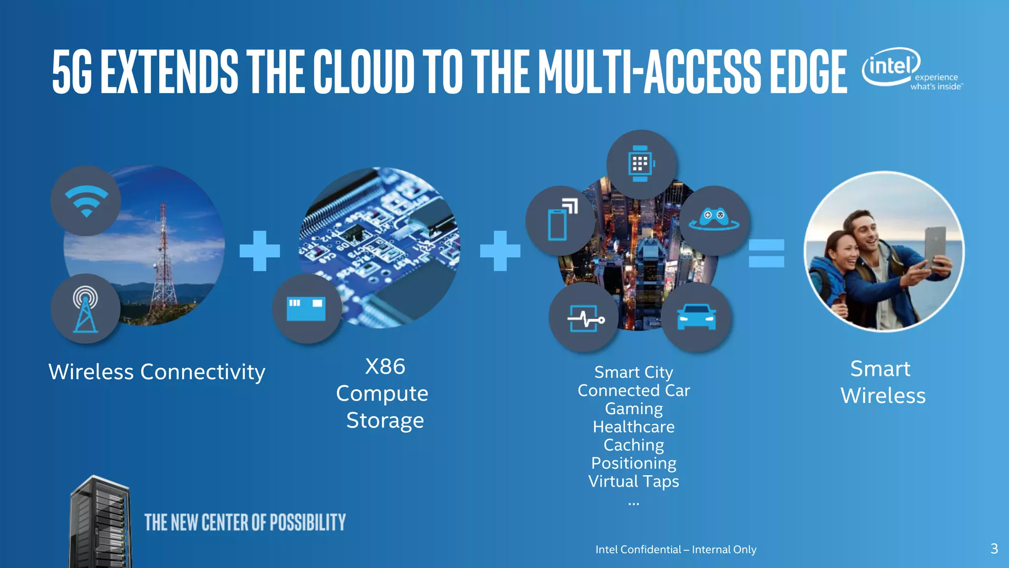 Intel Confidential – Internal Only
5Gextendsthecloudtothemulti-accessedge
3
Wireless Connectivity X86
Compute
Storage
Smart
Wireless
Smart City
Connected Car
Gaming
Healthcare
Caching
Positioning
Virtual Taps
…
 