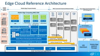 Edge Computing Local Breakout 5G Multi-Access Edge Compute | PDF