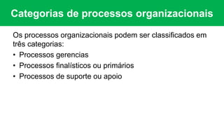 Categorias de processos organizacionais
Os processos organizacionais podem ser classificados em
três categorias:
• Processos gerencias
• Processos finalísticos ou primários
• Processos de suporte ou apoio
 