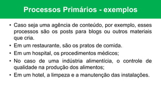 Processos Primários - exemplos
• Caso seja uma agência de conteúdo, por exemplo, esses
processos são os posts para blogs ou outros materiais
que cria.
• Em um restaurante, são os pratos de comida.
• Em um hospital, os procedimentos médicos;
• No caso de uma indústria alimentícia, o controle de
qualidade na produção dos alimentos;
• Em um hotel, a limpeza e a manutenção das instalações.
 