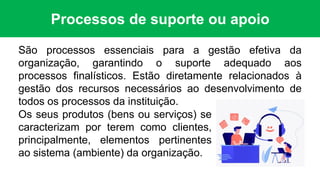 Processos de suporte ou apoio
São processos essenciais para a gestão efetiva da
organização, garantindo o suporte adequado aos
processos finalísticos. Estão diretamente relacionados à
gestão dos recursos necessários ao desenvolvimento de
todos os processos da instituição.
Os seus produtos (bens ou serviços) se
caracterizam por terem como clientes,
principalmente, elementos pertinentes
ao sistema (ambiente) da organização.
 