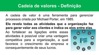 Cadeia de valores - Definição
A cadeia de valor é uma ferramenta para gerenciar
processos criada por Michael Porter, em 1985.
Ela revela todas as atividades que a organização faz
para gerar valor aos clientes e indica os elos entre elas.
Ao fortalecer as ligações entre essas
atividades é possível criar uma vantagem
competitiva para a organização, a qual
favorece o crescimento da empresa e
consequentemente de seus lucros.
 