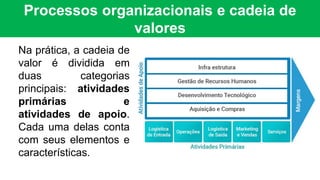 Processos organizacionais e cadeia de
valores
Na prática, a cadeia de
valor é dividida em
duas categorias
principais: atividades
primárias e
atividades de apoio.
Cada uma delas conta
com seus elementos e
características.
 