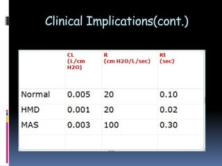 Clinical Implications(cont.)
 