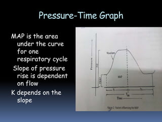 Pressure-Time Graph
MAP is the area
under the curve
for one
respiratory cycle
Slope of pressure
rise is dependent
on flow
K depends on the
slope
 