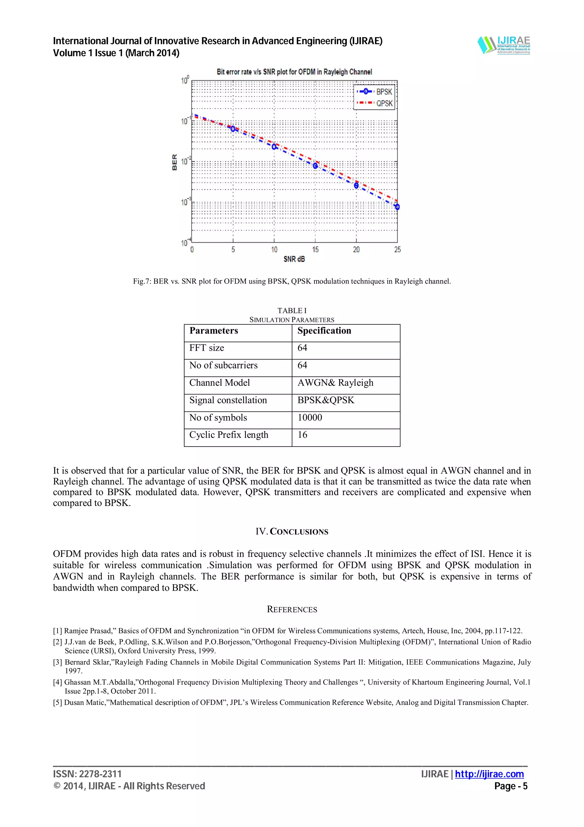 International Journal of Innovative Research in Advanced Engineering (IJIRAE)
Volume 1 Issue 1 (March 2014)
___________________________________________________________________________________________________
ISSN: 2278-2311 IJIRAE | http://ijirae.com
© 2014, IJIRAE - All Rights Reserved Page - 5
Fig.7: BER vs. SNR plot for OFDM using BPSK, QPSK modulation techniques in Rayleigh channel.
TABLE I
SIMULATION PARAMETERS
Parameters Specification
FFT size 64
No of subcarriers 64
Channel Model AWGN& Rayleigh
Signal constellation BPSK&QPSK
No of symbols 10000
Cyclic Prefix length 16
It is observed that for a particular value of SNR, the BER for BPSK and QPSK is almost equal in AWGN channel and in
Rayleigh channel. The advantage of using QPSK modulated data is that it can be transmitted as twice the data rate when
compared to BPSK modulated data. However, QPSK transmitters and receivers are complicated and expensive when
compared to BPSK.
IV.CONCLUSIONS
OFDM provides high data rates and is robust in frequency selective channels .It minimizes the effect of ISI. Hence it is
suitable for wireless communication .Simulation was performed for OFDM using BPSK and QPSK modulation in
AWGN and in Rayleigh channels. The BER performance is similar for both, but QPSK is expensive in terms of
bandwidth when compared to BPSK.
REFERENCES
[1] Ramjee Prasad,” Basics of OFDM and Synchronization “in OFDM for Wireless Communications systems, Artech, House, Inc, 2004, pp.117-122.
[2] J.J.van de Beek, P.Odling, S.K.Wilson and P.O.Borjesson,”Orthogonal Frequency-Division Multiplexing (OFDM)”, International Union of Radio
Science (URSI), Oxford University Press, 1999.
[3] Bernard Sklar,”Rayleigh Fading Channels in Mobile Digital Communication Systems Part II: Mitigation, IEEE Communications Magazine, July
1997.
[4] Ghassan M.T.Abdalla,”Orthogonal Frequency Division Multiplexing Theory and Challenges “, University of Khartoum Engineering Journal, Vol.1
Issue 2pp.1-8, October 2011.
[5] Dusan Matic,”Mathematical description of OFDM”, JPL’s Wireless Communication Reference Website, Analog and Digital Transmission Chapter.
 