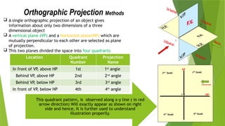 Comprehensive Guide to Orthographic Projection in Engineering Graphics ...