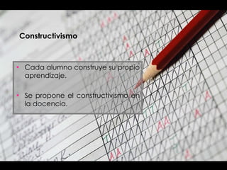Constructivismo Cada alumno construye su propio aprendizaje. Se propone el constructivismo en la docencia. 