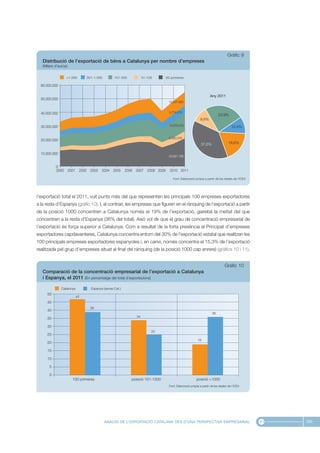 Monogràfic sobre exportació de la Memòria Econòmica de Catalunya 2011