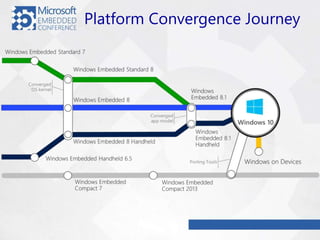 Platform Convergence Journey
 