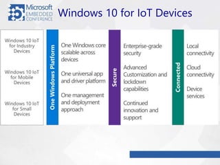 Windows 10 for IoT Devices
 