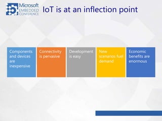 IoT is at an inflection point
Components
and devices
are
inexpensive
Connectivity
is pervasive
Development
is easy
Economic
benefits are
enormous
New
scenarios fuel
demand
 