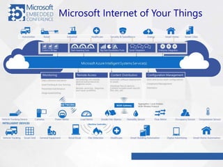 Microsoft Internet of Your Things
 
