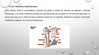 1.1.2.5. Válvulas y árbol de levas.
Cada cilindro toma el combustible y expulsa los gases a través de válvulas de cabezal o válvulas
deslizantes. Un muelle mantiene cerradas las válvulas hasta que se abren en el momento adecuado, al
actuar las levas de un árbol de levas rotatorio movido por el cigüeñal, estando el conjunto coordinado
mediante la cadena o la correa de distribución.
 