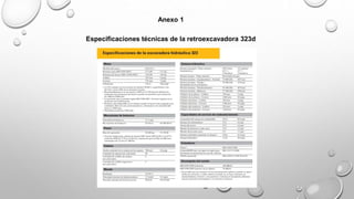 Anexo 1
Especificaciones técnicas de la retroexcavadora 323d
 