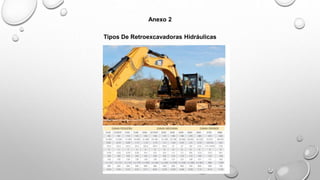 Anexo 2
Tipos De Retroexcavadoras Hidráulicas
 