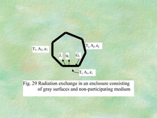 Mec3609 ht radiation | PPT