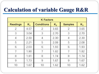 MEC395 Measurement System Analysis (MSA) | PPTX