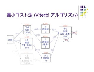 最小コスト法 (Viterbi アルゴリズム)

          3200           4200
                                       6900
                 1000            800
   700                                        7900
                  1300
          3150           4500   1500
   2700                                7250



                  1400          800
 2700
          5700           4550


                  1400
 