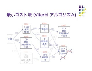 最小コスト法 (Viterbi アルゴリズム)

          3200           4200
                                           6900
                 1000            800
   700
                  1300
          3150           4500    1500
   2700

                                1200 600   7300
                  1400          800
 2700                                             8200
          5700           4550

                                  600      7650
                  1400
 