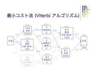 最小コスト法 (Viterbi アルゴリズム)
          3200           4200
                                           6900
                 1000            800
   700                                            500
                  1300                                  7400
          3150           4500    1500
   2700

                                1200 600   7300         8260
                                                  960
                  1400          800
 2700
          5700           4550

                                  600
                  1400
 