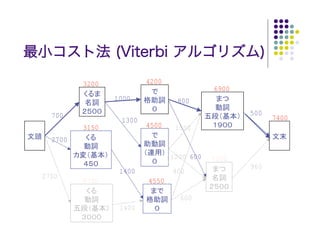 最小コスト法 (Viterbi アルゴリズム)

          3200           4200
                                           6900
                 1000            800
   700                                            500
                  1300                                  7400
          3150           4500    1500
   2700

                                1200 600   7300
                                                  960
                  1400          800
 2700
          5700           4550

                                  600
                  1400
 