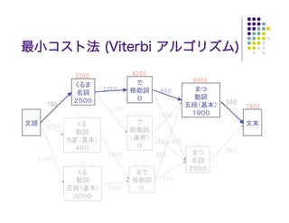 最小コスト法 (Viterbi アルゴリズム)

          3200           4200
                                           6900
                 1000            800
   700                                            500
                  1300                                  7400
          3150           4500    1500
   2700

                                1200 600   7300
                                                  960
                  1400          800
 2700
          5700           4550

                                  600
                  1400
 