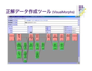 正解データ作成ツール (VisualMorphs)
 
