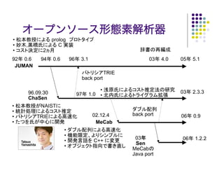 オープンソース形態素解析器
•                  prolog
•   ,                 C
•             2
92 0.6       94    0.6       96    3.1                         03   4.0   05   5.1
 JUMAN
                                                 TRIE
                                   back port

                                             •                            03   2.3.3
        96.09.30                  97     1.0 •
        ChaSen
•            NAIST
•
•          TRIE                           02.12.4       back port         06   0.9
•                                          MeCab
                         •
                         •
                                                         03               06    1.2.2
                         •                C++
                                                         Sen
                         •
                                                        MeCab
                                                        Java port
 