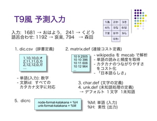 T9風 予測入力                                          1/   2/   3/

                                                  4/   5/   6/
入力: 1681 → おはよう, 241 → くどう                        7/   8/   9/
語呂合わせ: 1192 → 哀楽, 794 → 森田                             0/


 1. dic.csv (辞書定義)           2. matrix.def (連接コスト定義)
                                  10 9 2505   - wikipedia を mecab で解析
    1,10,10,0,オ
    2,11,11,0,カ
                                  10 10 396   - 単語の読みと頻度を取得
    2,12,12,0,ガ
                                  10 11 606
                                  10 12 964
                                              - カタカナのつながりやすさ
    ....                                        をコスト化
                                  ...
                                              - 「日本語らしさ」
  - 単語(入力): 数字
  - 文脈id: すべての                          3. char.def (文字の定義)
    カタカナ文字に対応                           4. unk.def (未知語処理の定義)
                                         → デフォルト １文字 1未知語

5. dicrc    node-format-katakana = %H      %M: 単語 (入力)
            unk-format-katakana = %M
                                           %H: 素性 (出力)
 